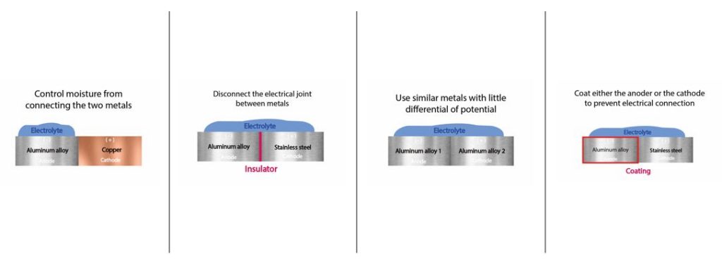 Anodized Aluminum vs Stainless Steel Corrosion: How Are They Different?