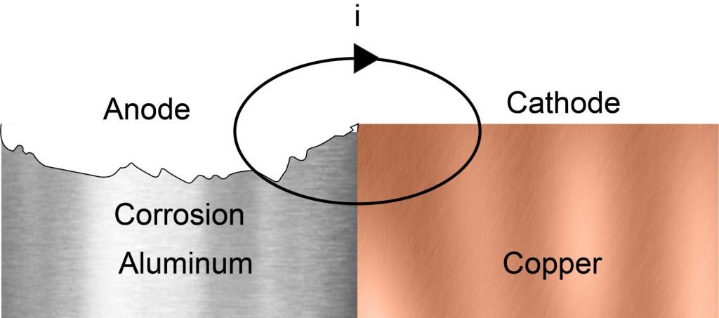 stainless steel corrosion on aluminum and how to prevent it