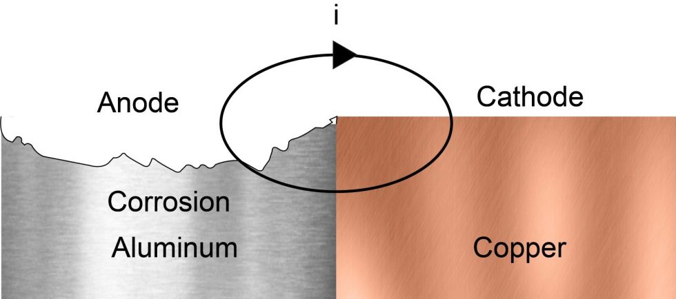 How To Avoid Anodized Aluminum Stainless Steel Corrosion AluConsult