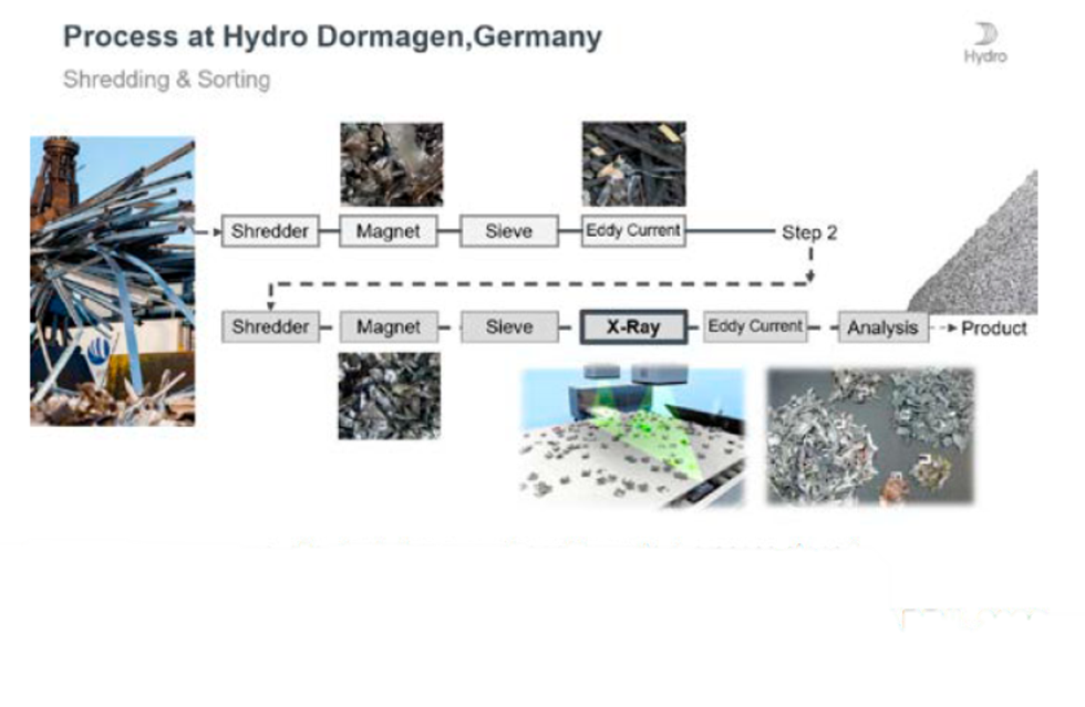 IOM3  In the can? Making aluminium more sustainable